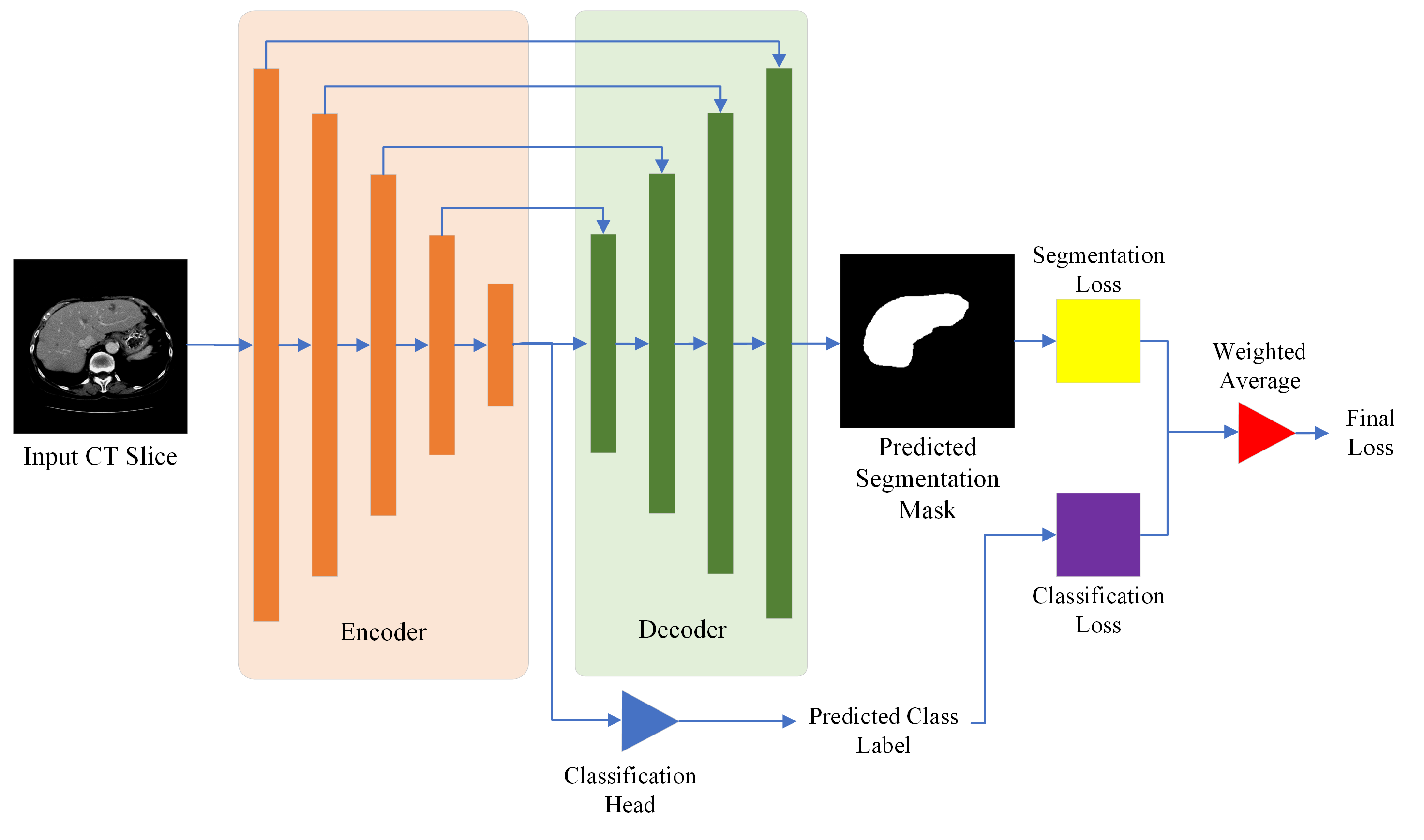 CMU-Net