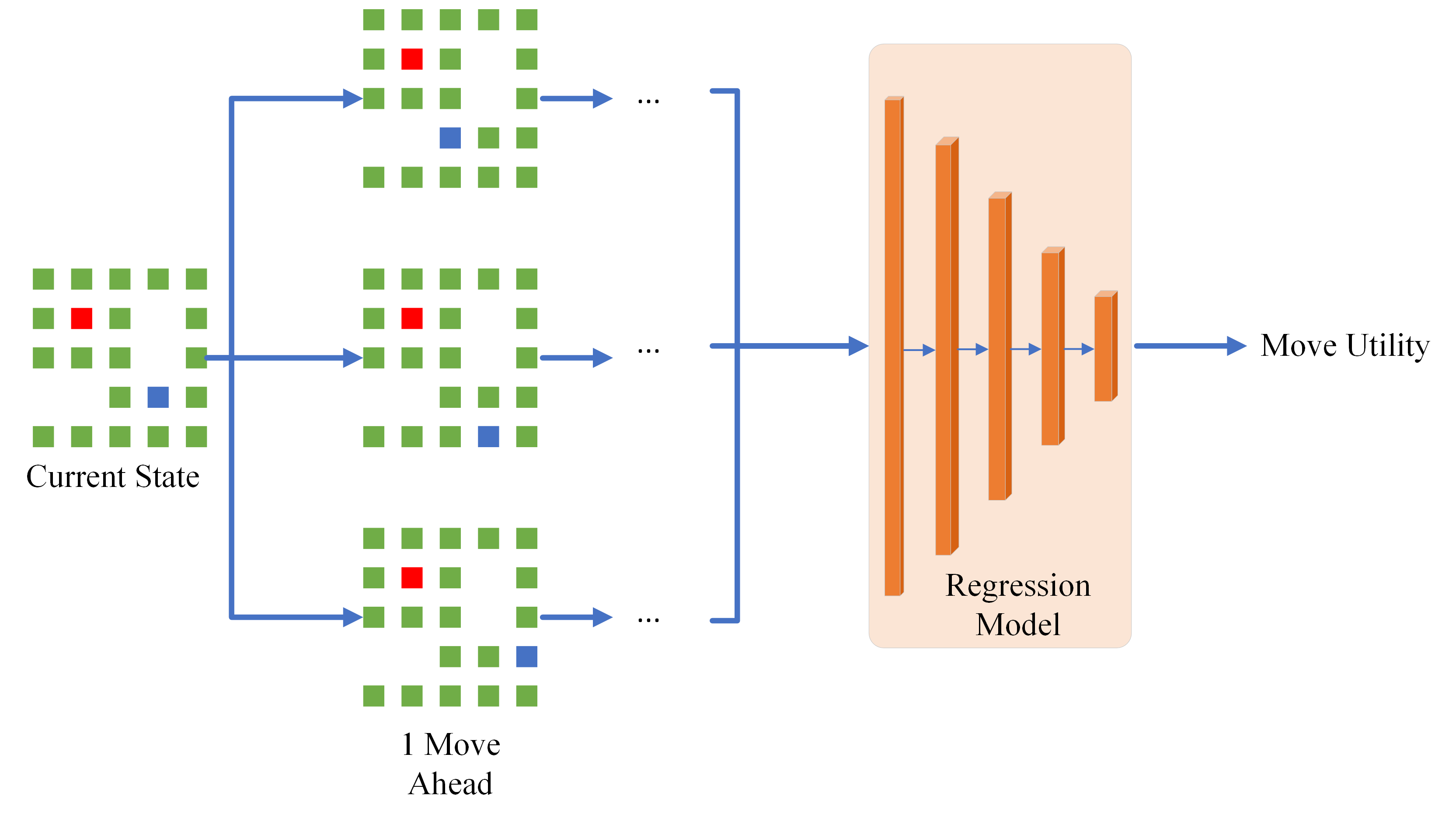 Deep State-Value Estimation